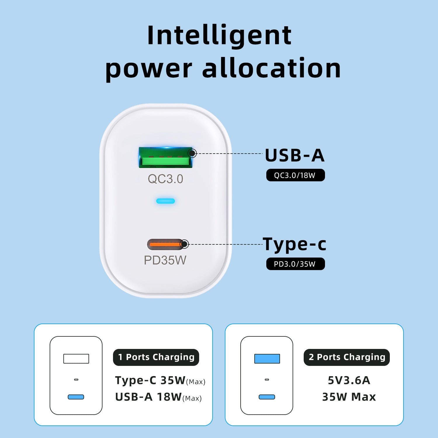 35W Gallium Nitride Charger Fast Charge